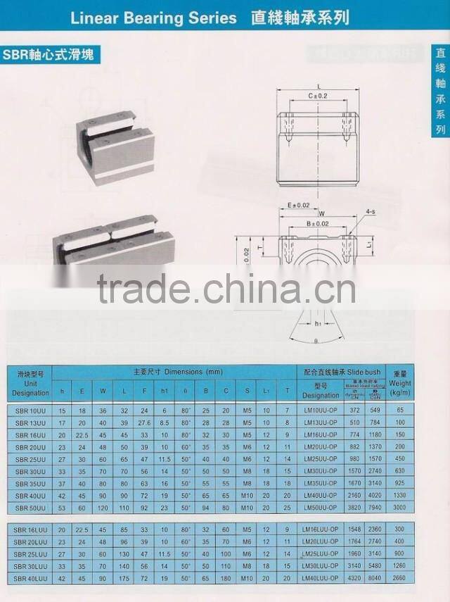 Linear slide block SBR25LUU motion bearing block