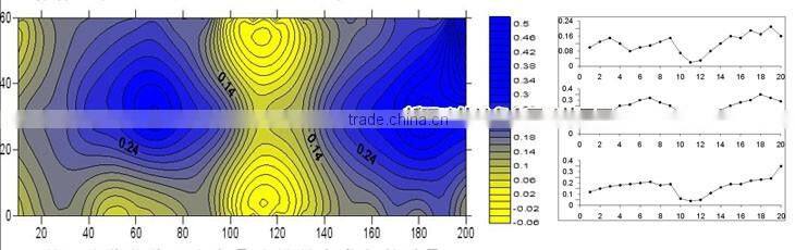 Most Accuracy Water Detector ADMT-2S