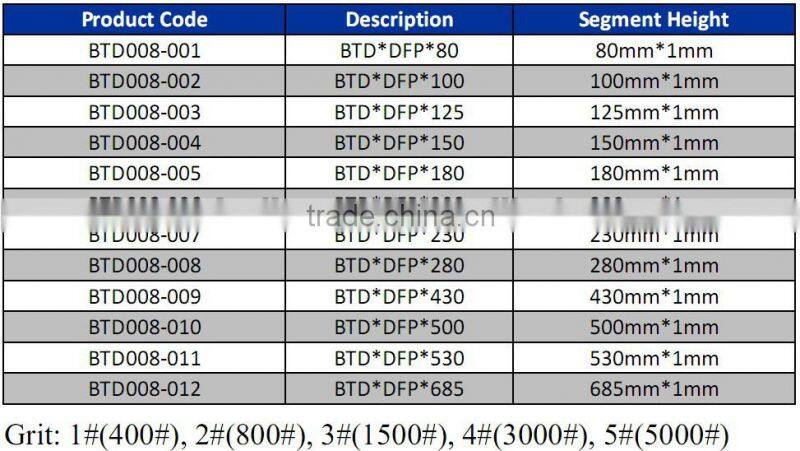 cleaning pad can be used on most common floor