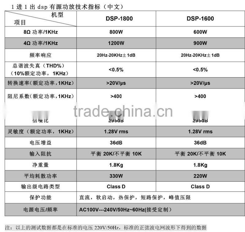 DSP-2800 powavesound powered speaker amplifier 800W + 15OW Bi-AMP class d power amplifier