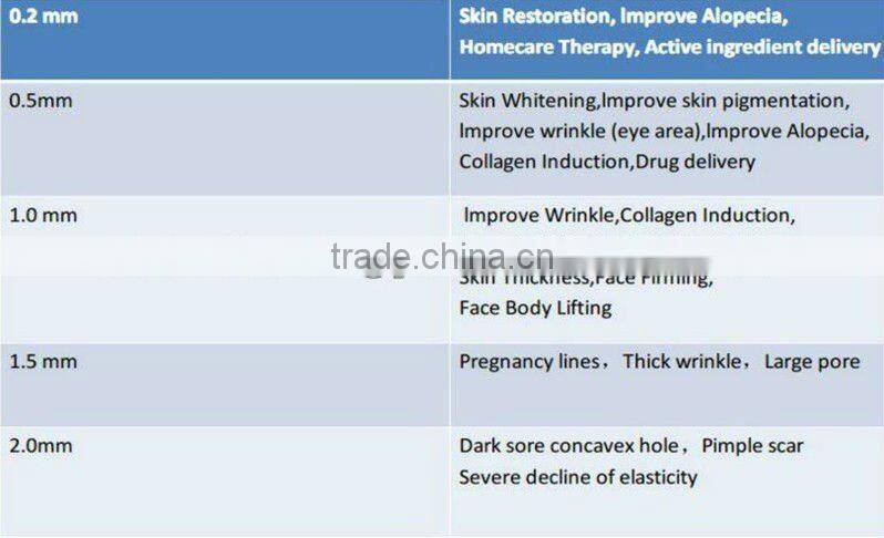 factory price 192 Needle derma roller for hair loss