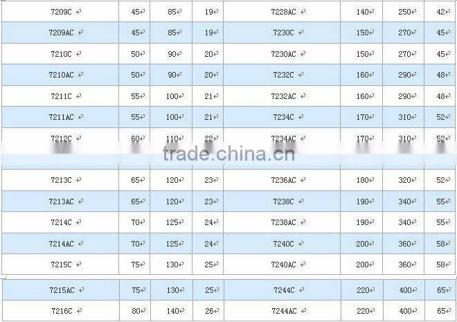 Cheap high precision angular contact ball bearings