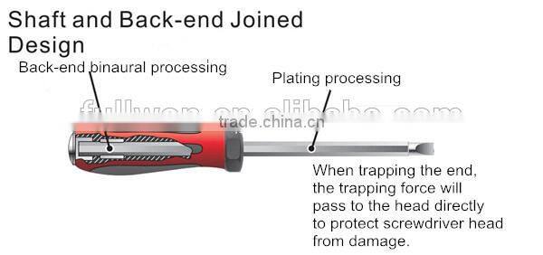 JETCH CR.V.MO S2 Slot Phillips Straight Screwdriver