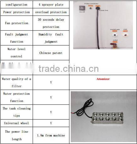 Hot sell 2015 New industrial ultrasonic humidifier
