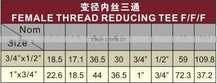 PVC Female Thread Reducing Tee F/F/F BS 4346