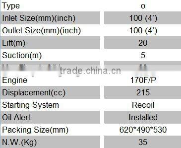 7.5HP Gasoline Water Pump WP40