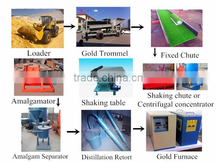 Gold Wash Plant/Gold Leaching Plant