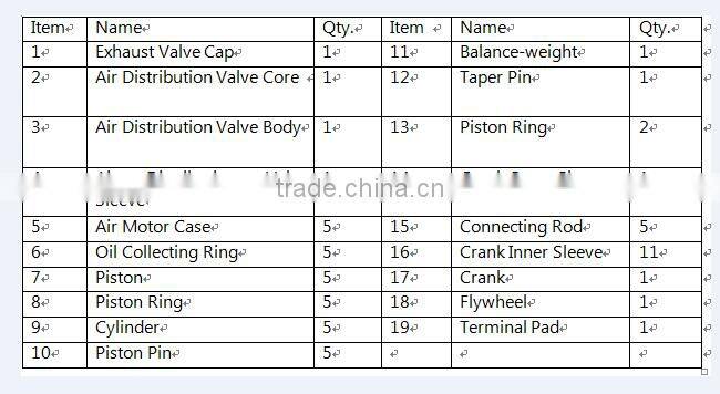Well performance easy operated and maintained piston type pneumatic motor
