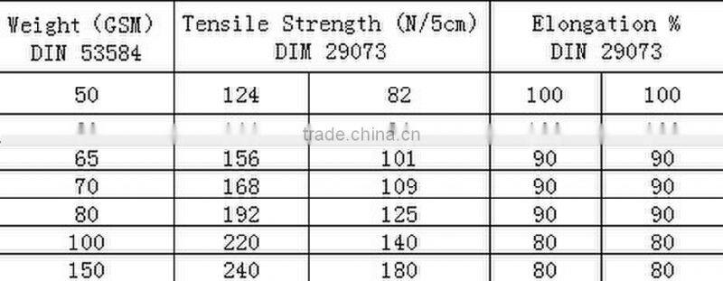 nonwoven fabric for sofa cover/ air-conditioner cover