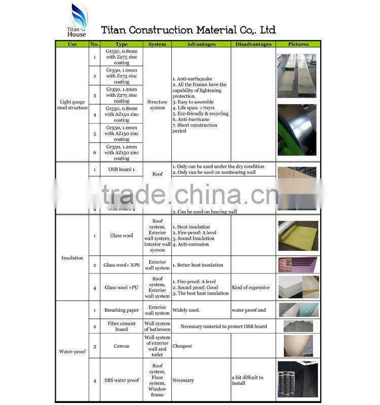 Low Cost Light Gauge Steel Framing Prefabricated Residential Apartment Building Made in China