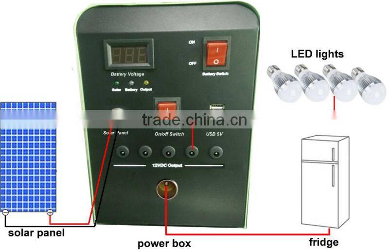 12V Portable power box for solar refrigeration system
