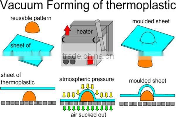 Vacuum Thermoforming Large Capacity Plastic Water Tank