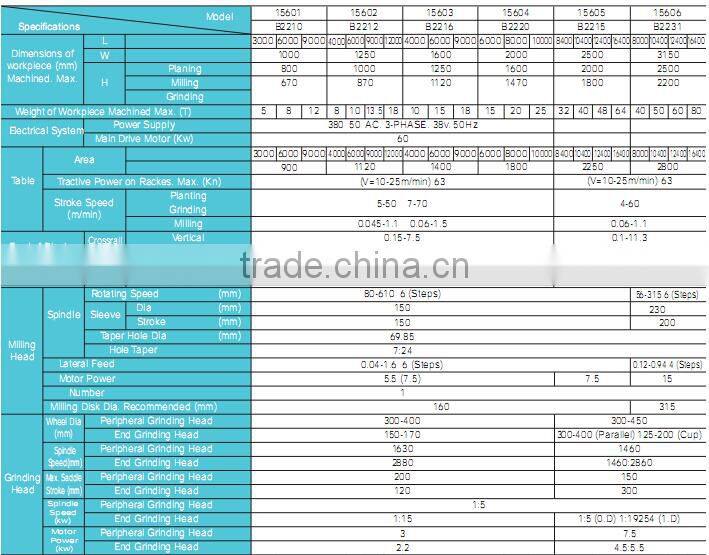 SMAC high quality cnc high metal slotting machine