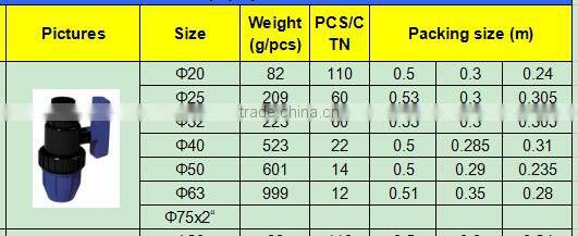 TY High quality PP compression fittings MALE TRUE UNION VALVE eco-friendly Cheap Price Full Size factory price list discount