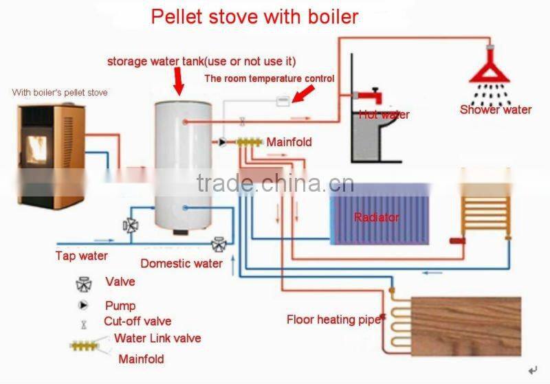 Water Heating Wood Pellet Stoves