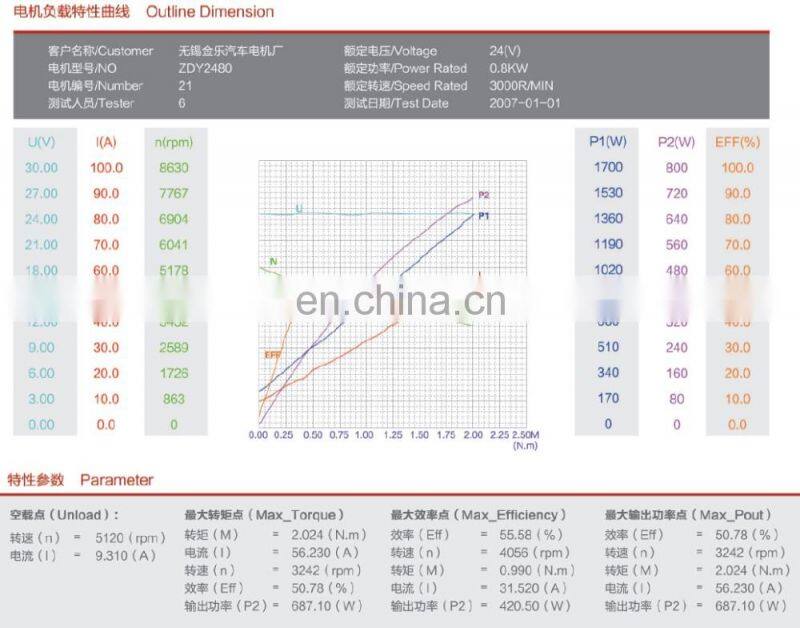 800Watt Hydraulic DC Permanent Magnet Motor 24 Volts