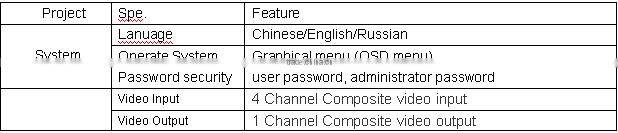 Alibaba Best Sellers GS-8404 HDD Car Black Box MDVR 4CH Support SD Card Recorder Video Sound For Car
