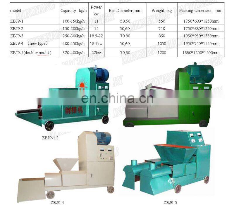 Factory sale wood sawdust pini kay recycling log briquetting making briquette machine from sawdust
