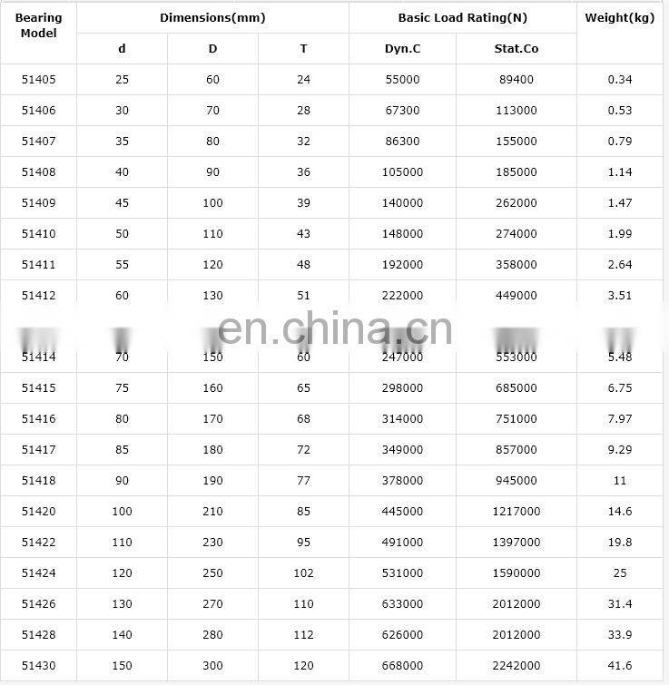 Top Sales High Precision Low Noise 51100 51405 Thrust Ball Bearing 51406 51407 51408 51405 size 25*60*24mm