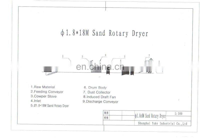 Shanghai Yuke Rock phosphate dryer
