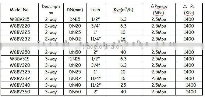 brass stepper motor ball valve with pressure regulator