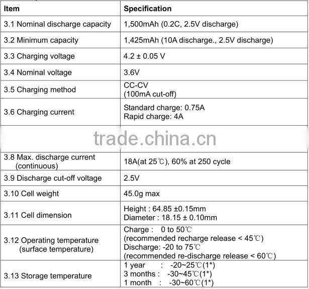 18650 high discharge rate battery cells / samsung sdi 18650 / Samsung INR18650-15K