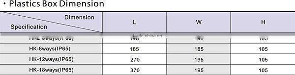 HK-18ways Distribution Box(Electrical Distribution Box,Plastic Enclosure)