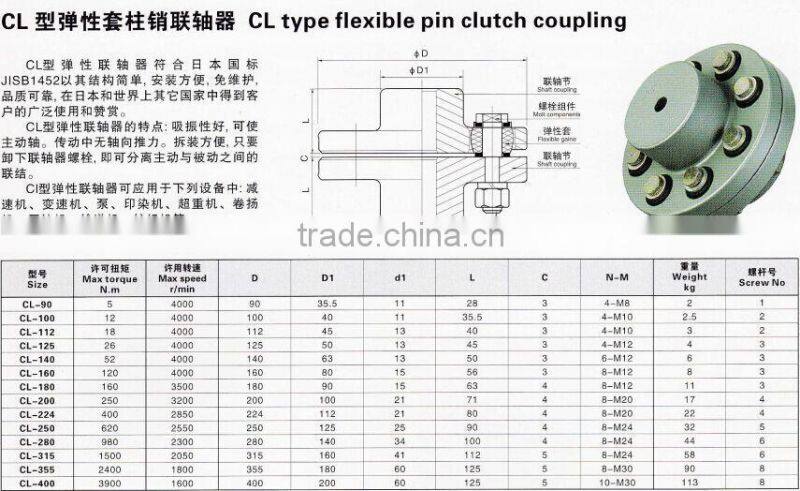 FCL type coupling with high quality