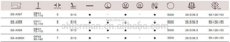 Sunsir SS-A385H High speed lockstitch industrial sewing machine