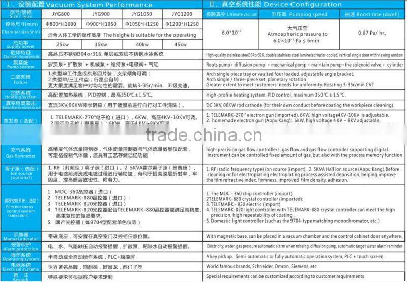 food packing paper vacuum coating machine (China factory manufactor with good after sale service)