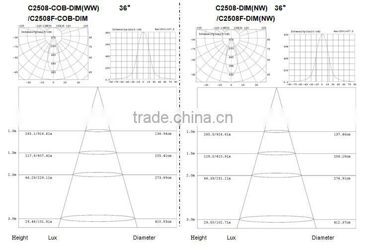 high quality 6.5Wdimmable cob led ceiling light ,nichia led,alibaba china supplier
