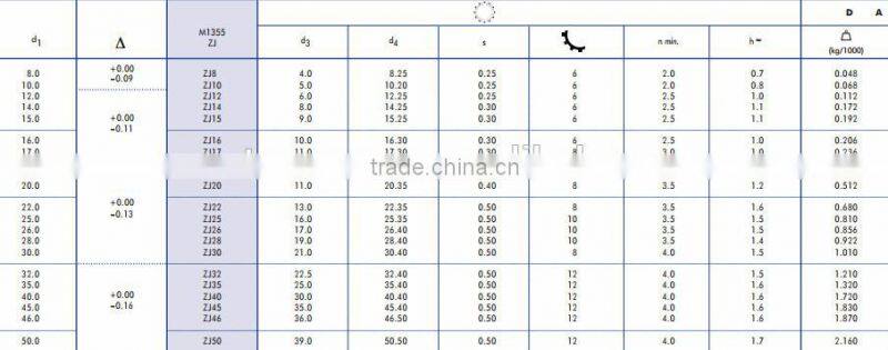 ZJ40 Push-on Fix/Grip Special circlips (M1355 )(M1355 )