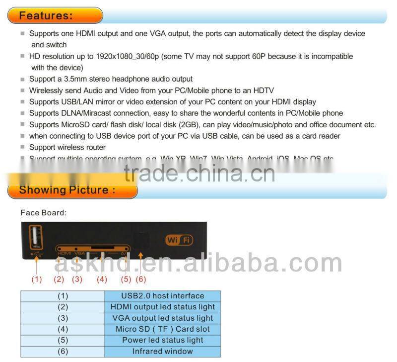 VGA HDMI Converter Over LAN Airbridge WiFi HD Adapter With 3.5mm Stereo Headphone Audio
