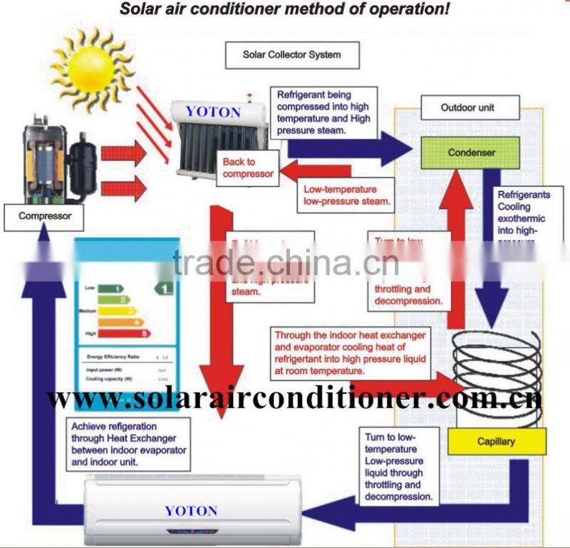 On Grid Hybrid Wall Mounted Solar Air Conditioner