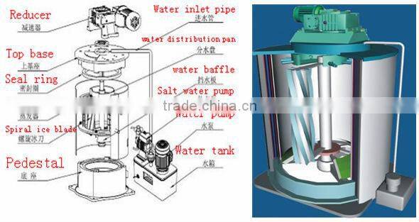 0.5 tons per day salt water flake ice machine Hot sale!Flake ice machine