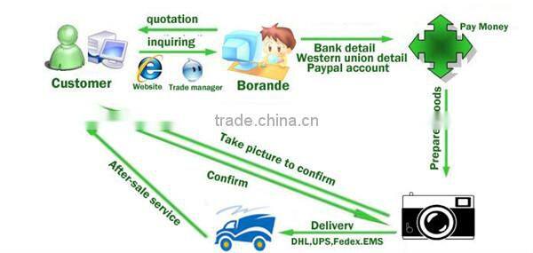 Wheel Loader Spare Parts Steering Gear Steering Pump TLF1-E1000 For XCMG LW500 Wheel Loader