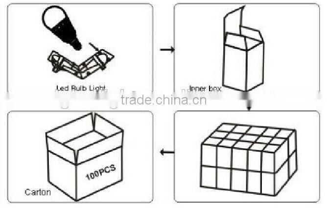 dongguan LED Christmas Light led holiday light C7 E12 0.35w/0.5w