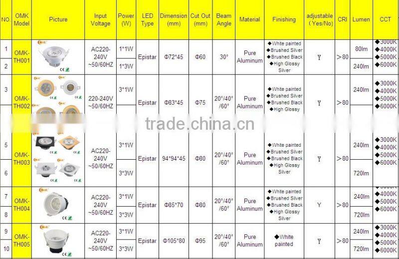 3*3w adjustable Recessed spot light ceiling lamp with ce rohs