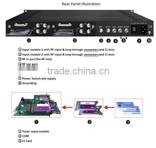 Sichuan Manufacturer of DVB-S2 to DVB-C Converter, DVB-S to QAM Transmodulator