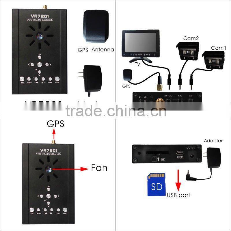 D1 resolution SD card real time DVR