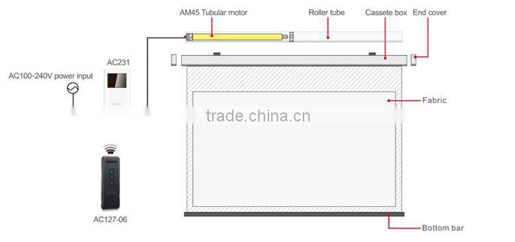 300" electric waterproof fast folding projector screen fabric
