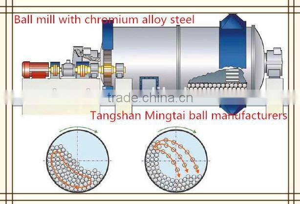China ISO9001 diameter 16x18mm grinding steel bar for cement