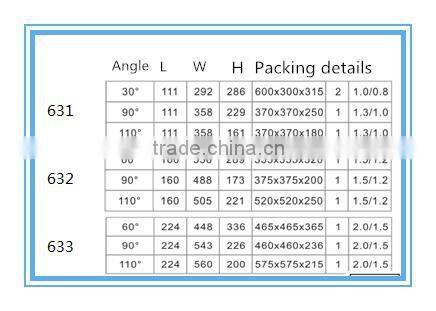 popular design ufo high bay light 50w 100w industrial led high bay light 50w 100w indoor led lights fixture