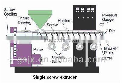 price of plastic extrusion machine
