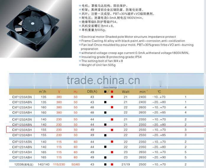 China Manufacture Electrical Industrial AC Axial Fan With CE Approval