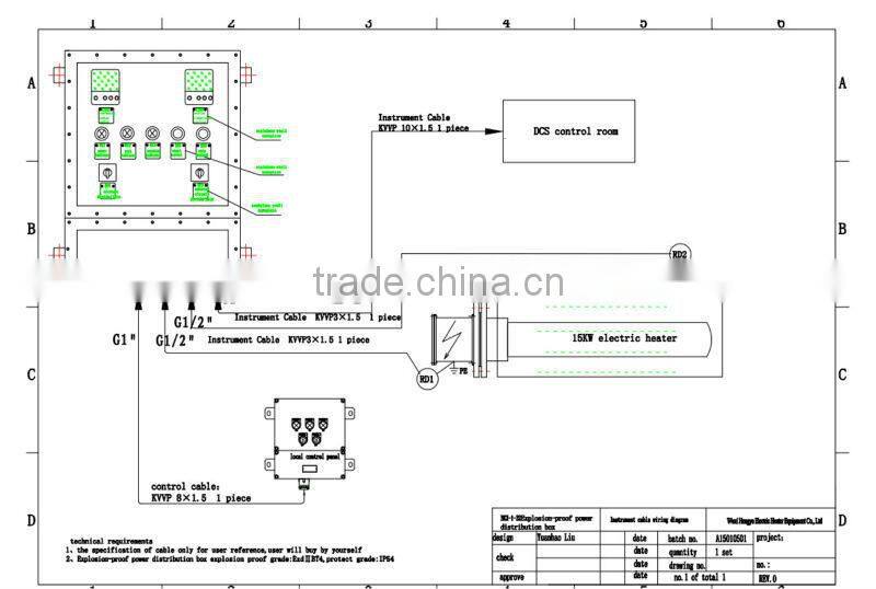 380V factory derect sale customized electric storage heaters