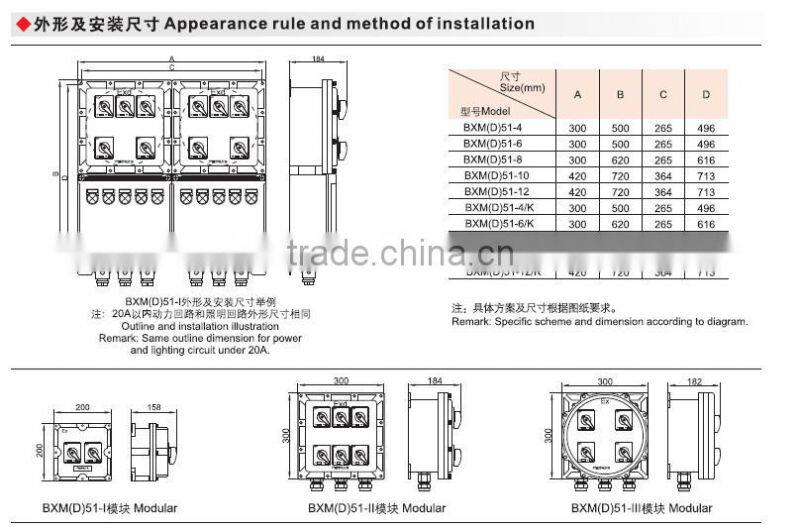 BXM(D)51 IIB Explosion proof distribution Exd box 400*650mm