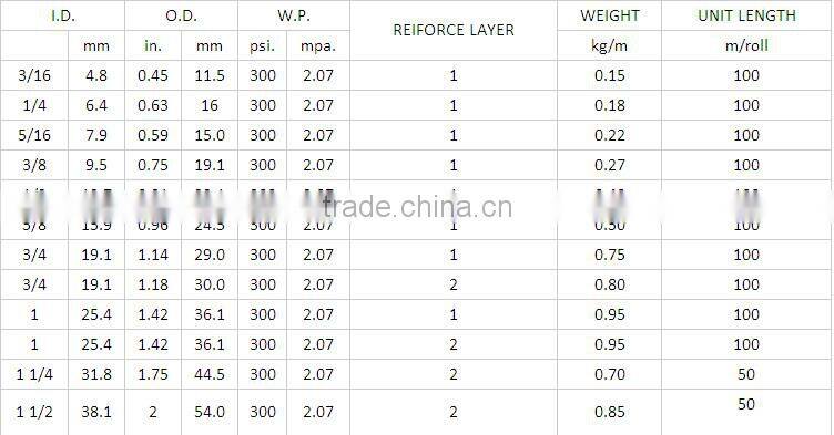 High temperature water hose with different color