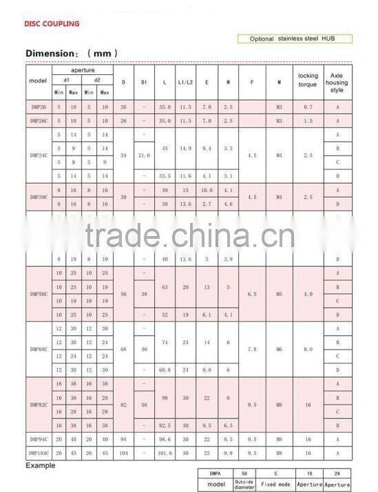 Finish Maching 10mm x 14 mm CNC Jaw Plum Coupling Shaft Coupler D30 L35