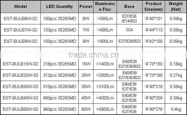 E27 SMD 9W LED table bulb